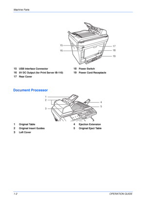 Page 24Machine Parts 
1-2OPERATION GUIDE
Document Processor
15
1617
18
19
15USB Interface Connector18Power Switch
165V DC Output (for Print Server IB-110)19Power Cord Receptacle
17Rear Cover
1Original Table4Ejection Extension
2Original Insert Guides5Original Eject Table
3Left Cover
1
2
34
5
Downloaded From ManualsPrinter.com Manuals 