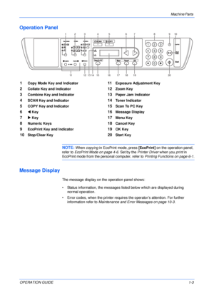 Page 25Machine Parts 
OPERATION GUIDE1-3
Operation Panel
NOTE: When copying in EcoPrint mode, press [EcoPrint] on the operation panel, 
refer to EcoPrint Mode on page 4-6. Set by the Printer Driver when you print in 
EcoPrint mode from the personal computer, refer to Printing Functions on page 6-1.
Message Display
The message display on the operation panel shows:
• Status information, the messages listed below which are displayed during 
normal operation.
• Error codes, when the printer requires the operator’s...