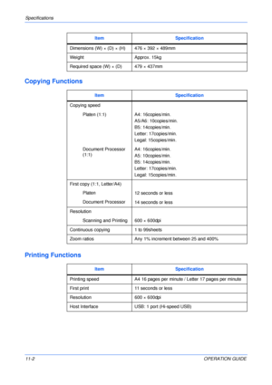 Page 84Specifications 
11-2OPERATION GUIDE
Copying Functions
Printing Functions
Dimensions (W) × (D) × (H) 476 × 392 × 489mm
Weight Approx. 15kg
Required space (W) × (D) 479 × 437mm
Item Specification
Copying speed
Platen (1:1) A4: 16copies/min.
A5/A6: 10copies/min.
B5: 14copies/min.
Letter: 17copies/min.
Legal: 15copies/min.
Document Processor 
(1:1)A4: 16copies/min.
A5: 10copies/min.
B5: 14copies/min.
Letter: 17copies/min.
Legal: 15copies/min.
First copy (1:1, Letter/A4)
Platen
12 seconds or less
Document...