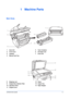 Page 23OPERATION GUIDE1-1
1 Machine Parts
Main Body
1Scan Unit5Toner Container
2Front Cover6Developer Unit
3Cassette7Drum Unit
4Manual Feed Tray
5
2
1
3
46
7
9
8
1011
12
13
14
8Shipping Lock12Platen
9Original Size Indicator Plate13Output Tray
10Operation Panel14Paper Stopper 
11Original Cover
Downloaded From ManualsPrinter.com Manuals 