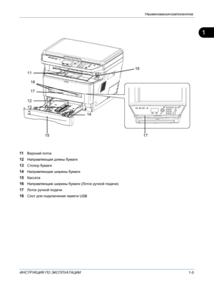 Page 27Наименования компонентов  
ИНСТРУКЦИЯ  ПО  ЭКСПЛУАТАЦИИ 1-5
1
11Верхний лоток
12Направляющая  длины бумаги
13Стопор  бумаги
14Направляющие  ширины  бумаги
15Кассета
16Направляющие  ширины  бумаги  (Лоток  ручной  подачи )
17Лоток ручной  подачи
18Слот  для подключения  памяти USB
11
12
13
15 14
17
18
1716
Downloaded From ManualsPrinter.com Manuals 