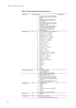 Page 108Chapter 6 Permanent Parameters
6-8
23: Main cassette, the first feeder cassette, the third feeder cassette, an d the fourth feeder 
cassette.
24: Main cassette, the second feeder cassette,  the third feeder cassette, and the fourth 
feeder cassette.
25: The first feeder cassette, the second feeder  cassette, the third feeder cassette, and the 
fourth feeder cassette.
26: Main cassette, the first feeder cassette, the  second feeder cassette, the third feeder 
cassette, and the fourth feeder cassette.
99:...