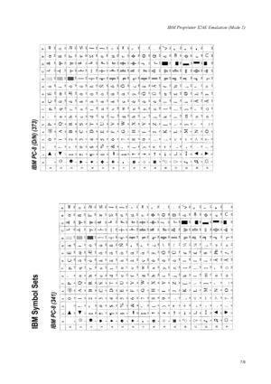 Page 121IBM Proprinter X24E Emulation (Mode 1)
7-9
IBM Symbol Sets IBM PC-8 (341)IBM PC-8 (D/N) (373)
Downloaded From ManualsPrinter.com Manuals 