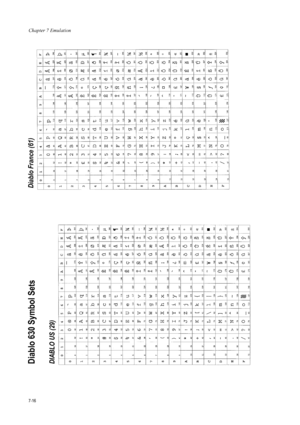 Page 128Chapter 7 Emulation
7-16
Diablo 630 Symbol Sets DIABLO US (29)Diablo France (61)   
Downloaded From ManualsPrinter.com Manuals 