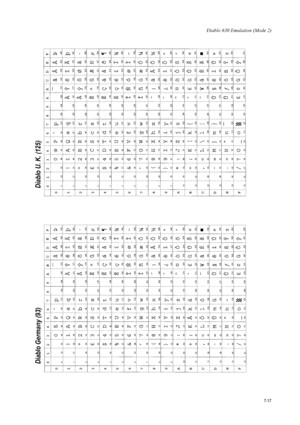 Page 129Diablo 630 Emulation (Mode 2)
7-17
Diablo Germany (93)Diablo U. K. (125)
Downloaded From ManualsPrinter.com Manuals 