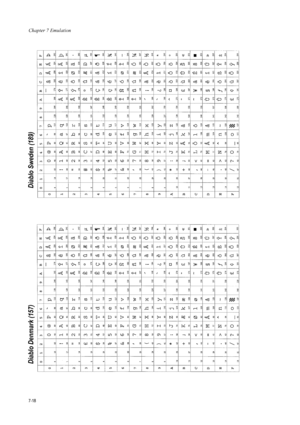 Page 130Chapter 7 Emulation
7-18
Diablo Denmark (157)Diablo Sweden (189)
Downloaded From ManualsPrinter.com Manuals 