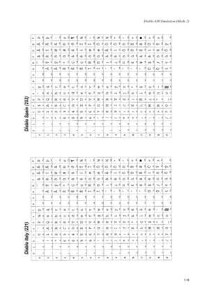 Page 131Diablo 630 Emulation (Mode 2)
7-19
Diablo Italy (221)Diablo Spain (253)
Downloaded From ManualsPrinter.com Manuals 