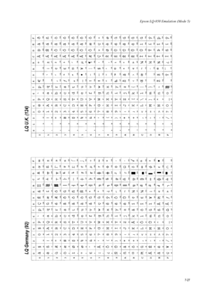 Page 139Epson LQ-850 Emulation (Mode 5)
7-27
LQ Germany (92)LQ U.K. (124)
Downloaded From ManualsPrinter.com Manuals 