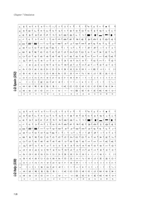 Page 140Chapter 7 Emulation
7-28
LQ Italy (220)LQ Spain (252)
Downloaded From ManualsPrinter.com Manuals 