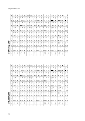 Page 141Chapter 7 Emulation
7-29
LQ Japan (284)LQ Norway (316)
Downloaded From ManualsPrinter.com Manuals 