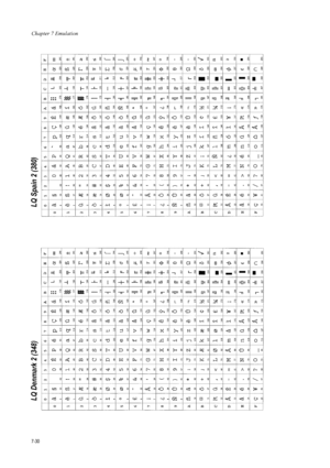 Page 142Chapter 7 Emulation
7-30
LQ Denmark 2 (348)LQ Spain 2 (380)
Downloaded From ManualsPrinter.com Manuals 