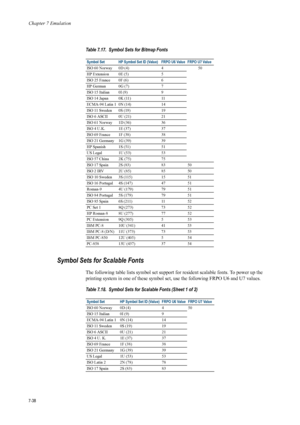 Page 150Chapter 7 Emulation
7-38
Symbol Sets for Scalable Fonts 
The following table lists symbol set support for resident scalable fonts. To power up the 
printing system in one of these symbol set, use the following FRPO U6 and U7 values.
. Table 7.17.  Symbol Sets for Bitmap Fonts
Symbol Set HP Symbol Set ID (Value)  FRPO U6 Value FRPO U7 Value 
ISO 60 Norway 0D (4)450 
HP Extension 0E (5) 5
ISO 25 France 0F (6) 6
HP German 0G (7) 7
ISO 15 Italian 0I (9) 9
ISO 14 Japan 0K (11) 11
ECMA-94 Latin 1 0N (14) 14...