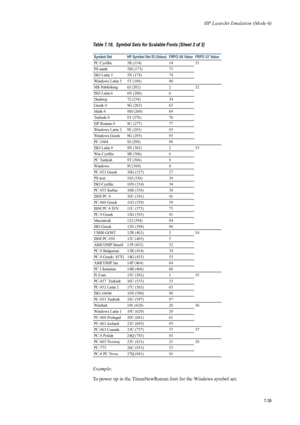 Page 151HP LaserJet Emulation (Mode 6)
7-39
Example: 
To power up in the TimesNewRoman font for the Windows symbol set: 
PC Cyrillic  3R (114) 1451
PS math 5M (173) 73
ISO Latin 5 5N (174) 74
Windows Latin 5 5T (180) 80 
MS Publishing 6J (202) 252
ISO Latin 6  6N (206) 6
Desktop 7J (234) 34 
Greek-8 8G (263) 63
Math-8 8M (269) 69 
Turkish-8 8T (276) 76
HP Roman-8 8U (277) 77
Windows Latin 2 9E (293) 93
Windows Greek  9G (295) 95
PC-1004 9J (298) 98
ISO Latin 9 9N (302) 253
Win Cyrillic  9R (306) 6
PC Turkish 9T...