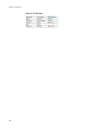 Page 160Chapter 7 Emulation
7-48
DuplexDUPLEXFRPO N4
Default font FONTNUMBER FRPO V3
Point size PTSIZE FRPO V0-2
Pitch PITCH —
Symbol set SYMSET FRPO U6/U7
Table 7.24.  PJL Reset Status
Environment PJL command FRPO parameter
Downloaded From ManualsPrinter.com Manuals 