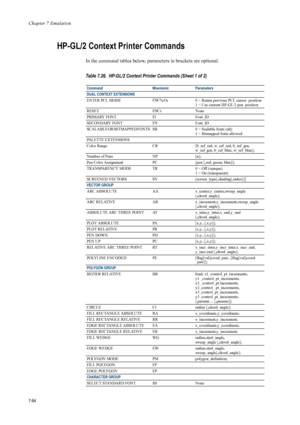 Page 176Chapter 7 Emulation
7-64
HP-GL/2 Context Printer Commands
In the command tables below, parameters in brackets are optional. 
Table 7.26.  HP-GL/2 Context Printer Commands (Sheet 1 of 2)
CommandMnemonicParameters
DUAL CONTEXT EXTENSIONS 
ENTER PCL MODE  ESC
%#A
 0 = Retain previous  PCL cursor  position
1 = Use current HP-GL/2 pen  position
RESET  ESC
E None 
PRIMARY FONT  Fl Font_lD 
SECONDARY FONT  FN Font_lD 
SCALABLE OR BITMAPPED FONTS  SB  0  =  Scalable  fonts  only
1 = Bitmapped fonts allowed...