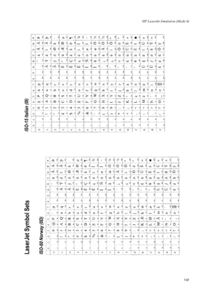 Page 179HP LaserJet Emulation (Mode 6)
7-67
LaserJet Symbol Sets ISO-60 Norway (0D) ISO-15 Italian (0I)  
Downloaded From ManualsPrinter.com Manuals 