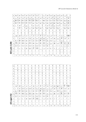 Page 183HP LaserJet Emulation (Mode 6)
7-71
US Legal (1U)  ISO Latin 2 (2N)  
Downloaded From ManualsPrinter.com Manuals 