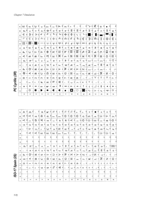 Page 184Chapter 7 Emulation
7-72
ISO-17 Spain (2S)  PC Cyrillic (3R)  
Downloaded From ManualsPrinter.com Manuals 