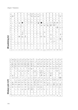 Page 186Chapter 7 Emulation
7-74
Windows Latin 5 (5T)  MS publishing (6J)  
Downloaded From ManualsPrinter.com Manuals 