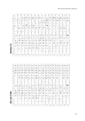 Page 187HP LaserJet Emulation (Mode 6)
7-75
ISO Latin 6 (6N)  Desktop (7J)  
Downloaded From ManualsPrinter.com Manuals 