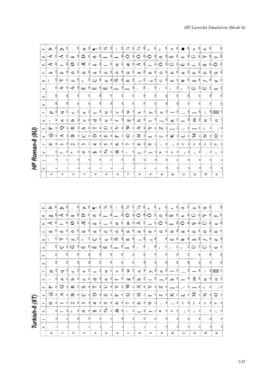 Page 189HP LaserJet Emulation (Mode 6)
7-77
Turkish-8 (8T)  HP Roman-8 (8U)  
Downloaded From ManualsPrinter.com Manuals 