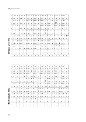 Page 190Chapter 7 Emulation
7-78
Windows Latin 2 (9E)  Windows Greek (9G)  
Downloaded From ManualsPrinter.com Manuals 