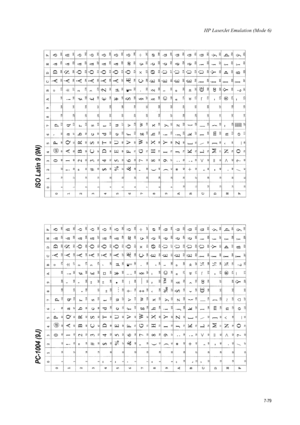 Page 191HP LaserJet Emulation (Mode 6)
7-79
PC-1004 (9J)  ISO Latin 9 (9N)  
Downloaded From ManualsPrinter.com Manuals 