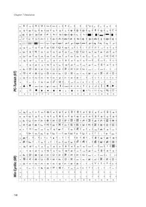 Page 192Chapter 7 Emulation
7-80
Win Cyrillic (9R)  PC-Turkish (9T)  
Downloaded From ManualsPrinter.com Manuals 