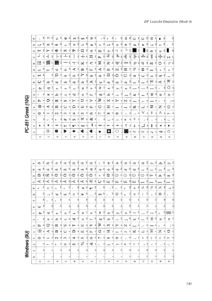 Page 193HP LaserJet Emulation (Mode 6)
7-81
Windows (9U)  PC-851 Greek (10G)  
Downloaded From ManualsPrinter.com Manuals 