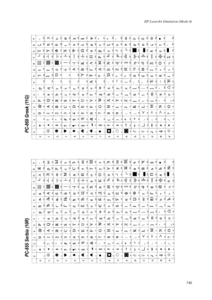 Page 195HP LaserJet Emulation (Mode 6)
7-83
PC-855 Serbia (10R)  PC-869 Greek (11G)  
Downloaded From ManualsPrinter.com Manuals 