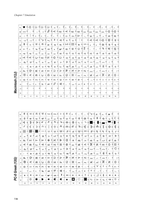 Page 196Chapter 7 Emulation
7-84
PC-8 Greek (12G)  Macintosh (12J)  
Downloaded From ManualsPrinter.com Manuals 