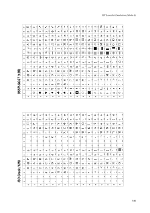 Page 197HP LaserJet Emulation (Mode 6)
7-85
ISO Greek (12N)  USSR-GOST (12R)  
Downloaded From ManualsPrinter.com Manuals 