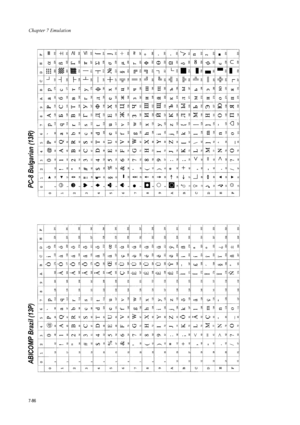 Page 198Chapter 7 Emulation
7-86
ABICOMP Brazil (13P)  PC-8 Bulgarian (13R)  
Downloaded From ManualsPrinter.com Manuals 