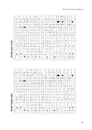 Page 201HP LaserJet Emulation (Mode 6)
7-89
PC-857 Turkish (16U)  PC-852 Latin 2 (17U)  
Downloaded From ManualsPrinter.com Manuals 