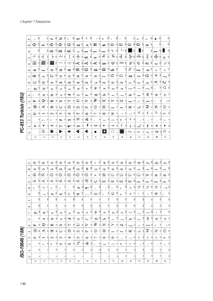 Page 202Chapter 7 Emulation
7-90
ISO-10646 (18N)  PC-853 Turkish (18U)  
Downloaded From ManualsPrinter.com Manuals 