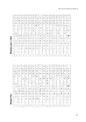 Page 203HP LaserJet Emulation (Mode 6)
7-91
Winbalt (19L)  Windows Latin 1 (19U)  
Downloaded From ManualsPrinter.com Manuals 