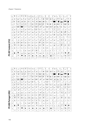 Page 204Chapter 7 Emulation
7-92
PC-860 Portugal (20U)  PC-861 Iceland (21U)  
Downloaded From ManualsPrinter.com Manuals 