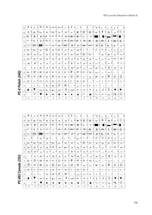 Page 205HP LaserJet Emulation (Mode 6)
7-93
PC-863 Canada (23U)   PC-8 Polish (24Q)  
Downloaded From ManualsPrinter.com Manuals 