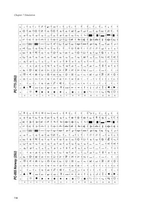 Page 206Chapter 7 Emulation
7-94
PC-865 Norway (25U)  PC-775 (26U)  
Downloaded From ManualsPrinter.com Manuals 