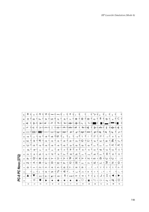 Page 207HP LaserJet Emulation (Mode 6)
7-95
PC-8 PC Nova (27Q)  
Downloaded From ManualsPrinter.com Manuals 