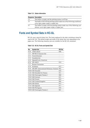 Page 219HP 7550A Emulation [KC-GL] (Mode 8)
7-107
Fonts and Symbol Sets in KC-GL 
KC-GL uses a special stroke font. The fonts employed in the other emulations cannot be 
used in KC-GL. The default height and width of the stroke font vary depending on the 
paper size. The following character sets  are available for the KC-GL emulation.
25 The buffer is empty and the printing system is off-line. 
33 The buffer is full with the printing system under one of the following conditions: 
cover open, paper empty, or...