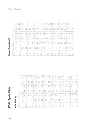 Page 220Chapter 7 Emulation
7-108
KC-GL Symbol Sets ANSI ASCII (0)Roman Extensions (7)
Downloaded From ManualsPrinter.com Manuals 