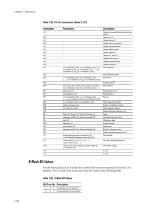 Page 224Chapter 7 Emulation
7-112
E-Mask Bit Values 
The IM instruction sets an E-mask that controls how errors are reported on the RS-232C 
interface. The E-mask value is the sum of  the bit values in the following table.
OC –  Output command ed position and pen 
status* 
OE –  Output error* 
OF –  Output factors* 
OH –  Output hard-clip limits* 
OI –  Output identification* 
OL – Output label length
OO –  Output options* 
OP  –  Output P1 and P2* 
OS  –  Output status byte* 
OT – Output carousel type 
OW –...