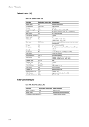 Page 226Chapter 7 Emulation
7-114
Default States (DF) 
Initial Conditions (IN)
Table 7.42.  Default States (DF)Function Equivalent Inst ruction Default Value 
Plotting mode PA; Absolute (plotter units)
Polygon mode PM0; PM2; Empty polygon 
Line type LT; Solid line 
Line pattern length LTn,4; 4% of distance between P1 and P2 
Scaling SC; Off (plotter units used for x- and y-coordinates) 
Input window IW; Set to hard-clip limits 
Circle and arc resolution – 5 degrees 
Symbol mode SM; Off 
Tick length TL; x-axis:...