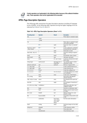 Page 229KPDL Operators
7-117
Note
Certain operators are hyphenated in the following tables because of the editorial limitation 
only. These operators must not be  hyphenated to be executed. 
KPDL Page Description Operators
The following table summarizes the page description operators including all language 
levels of KPDL. In the following table, operators having the higher language level are 
indicated by 
2 (level 2) or 3  (level 3)
.
Table 7.45.  KPDL Page Description Operators (Sheet 1 of 11)
Preceding stack...