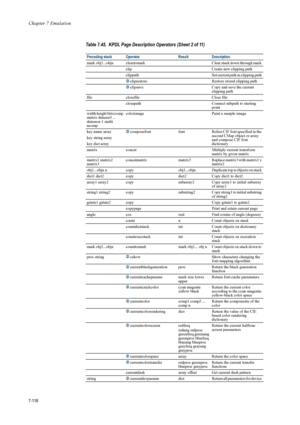 Page 230Chapter 7 Emulation
7-118
mark obj1...objn cleartomarkClear stack down through mark 
clip Create new clipping path 
clippath Set current path as clipping path 
3 cliprestore Restore stored clipping path
3 clipsave Copy and save the current 
clipping path
file closefile Close file 
closepath Connect subpath to starting 
point 
width height bits/comp 
matrix datasrc0 ... 
datasrcn-1 multi 
ncomp  colorimage 
Paint a sample image 
key name array 3composefont fontRefers CIF font specified in the 
second CMap...