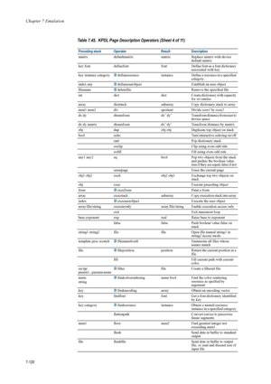 Page 232Chapter 7 Emulation
7-120
matrixdefaultmatrix matrixReplace matrix with device 
default matrix 
key  font definefont fontDefine font as a font dictionary 
associated with key 
key instance category 2defineresource instanceDefine a resource in a specified 
category 
index any 2defineuserobject Establish an user object 
filename 2deletefile Remove the specified file 
int dict dictCreate dictionary with capacity 
for  int entries 
array dictstack subarray Copy dictionary stack to array 
num1 num2 div...