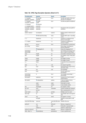 Page 234Chapter 7 Emulation
7-122
x y userpath 
userpath1 userpath22
inueofill
inueofill bool Test the user path on the even-
odd rule for insideness 
x y userpath 
userpath1 userpath2 2
inufill
inufill  bool
Test the user path for insideness 
x y userpath  2inustroke 
x y userpath ma trix inustroke
userpath1 userpath2
userpath1 userpath2 inustroke 
inustroke bool
Test pixels in the user path for 
insideness 
matrix 
matrix1 matrix2 invertmatrix matrix2Replace matrix2 with inverse of 
matrix1 
2...