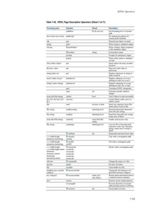 Page 235KPDL Operators
7-123
pathbboxllx lly urx ury Get bounding box of current 
path 
move line curve close pathfor all Do named procedures for 
current path elements 
obj pop Discard top object on stack 
string print Write string to standard output 
obj tag 2printobject Write a binary object sequence 
to the standard output 
2 product stringGet product name 
prompt Prompt for interactive input 
pstack Write entire stack to standard 
out put 
array index object put Insert object int array at index 
location...