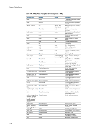 Page 236Chapter 7 Emulation
7-124
dx  dyrlineto Create line from current point to 
relative point 
dx dy rmoveto  Move current point by relative 
amount 
ob(n-1)...ob0 n i roll ob(i-1)..ob0
ob(n01)..obi Roll top n objects on stack by 
i
(mod  n) 
2 rootfont fontReturn a root composite 
dictionary 
angle matrix rotate matrixRotate matrix transformation by 
angle (degrees) 
angle rotate Rotate user space by angle 
(degrees) 
num1 round num2Round off num1 to nearest 
integer 
rrand intGet random number seed 
string...